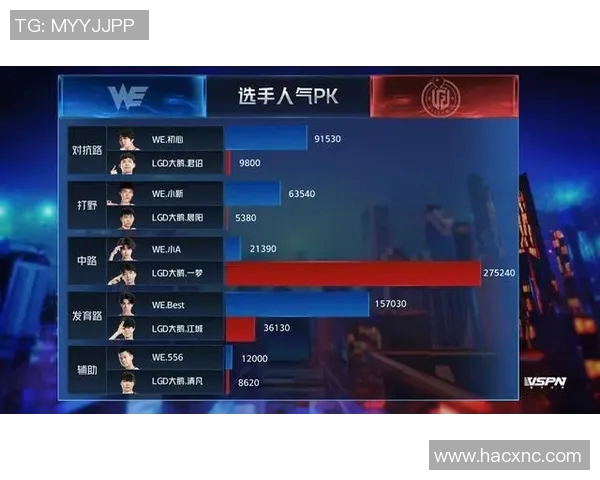 WE战队边路渗透策略分析及其成败得失探讨